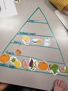 Healthy Eating Lesson Plans Preschool, Healthy Eating Craft, Food Groups Preschool, Preschool Healthy Eating, Healthy Eating Activities, Healthy Food Activities For Preschool, Clovis California