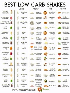 Keto Protein Shakes, Low Carb Shakes, Low Carb Protein Shakes, Foil Pack Dinners, Best Protein Shakes, Keto Shakes, Resep Smoothie, Mediterranean Diet Plan, Low Carb Protein