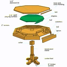 the parts of a table and chair