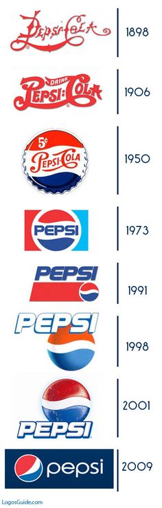 the history of pepsi logos from 1950 to today