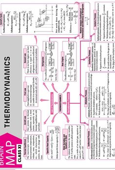 an image of a diagram with words and diagrams in pink on the bottom right hand corner