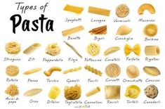 different types of pasta are shown in this poster with the names and their corresponding ingredients