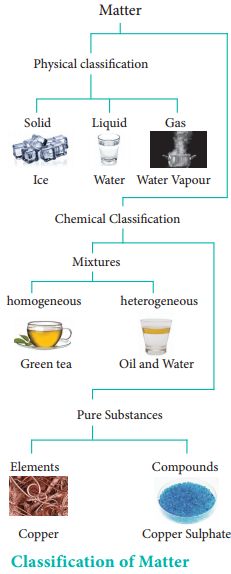 a diagram showing the different types of water and their uses for making soaps, teas