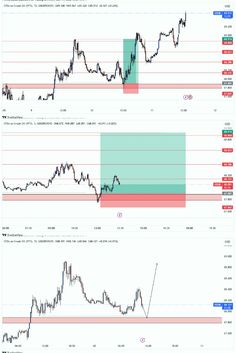 two screens showing the price and volume of different stocks in one screen, with an arrow pointing