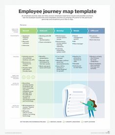 the employee journey map is shown in green and blue, with an image of a woman pointing