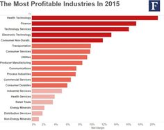 a bar chart showing the top 10 most valuable manufacturing companies in 2013, by industry