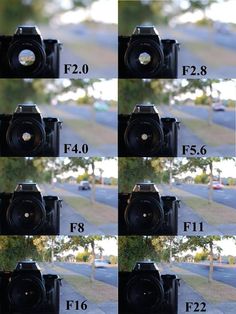 multiple shots of the same camera with different angles and sizes to choose from, including f2 0 or f3 2