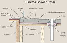 an image of a diagram of a shower