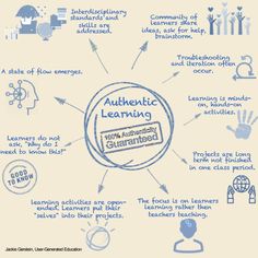 an info graphic showing how to use authentic learning