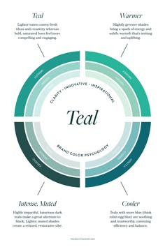 a diagram with the words teal on it and four sections labeled in different colors