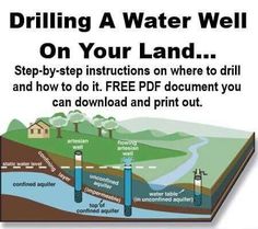 a water well with instructions on how to install it and where to use the pump