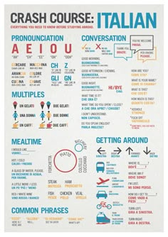 an info poster showing the different types of social media and how they are used to promote them