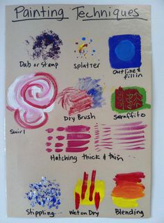 a poster with different types of painting techniques on it's back side, including brush strokes and blendings