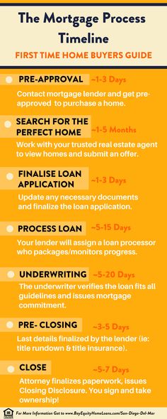 an orange and yellow poster with instructions on how to prepare for a home buyer's guide