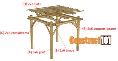 an image of a wooden structure that is labeled in the text below it reads construction 101