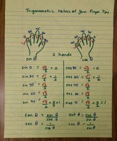 Trigonometry Values, Trigonometry Formulas Tricks, Trigonometry Aesthetic, Trigonometry Tricks, Trigonometry Table, Trigonometric Formulas, Trigonometry Notes, Trigonometry Formula, Basic Trigonometry