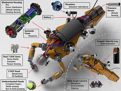 an image of a robotic vehicle with parts labeled in the diagram below it and instructions on how to use them