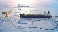 an icebreaker is shown in the middle of the ocean with information about its features