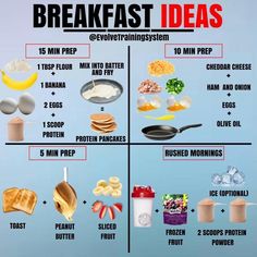 Menu Sarapan Sehat, Motivasi Diet, Skipping Breakfast