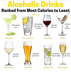 an image of alcoholic drinks from most calories to least