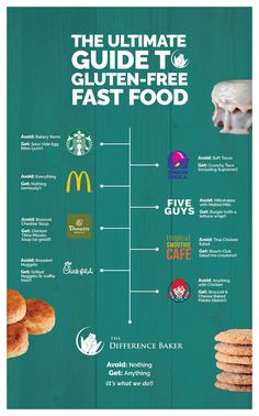 the ultimate guide to gluten - free fast food info graphic on wood background