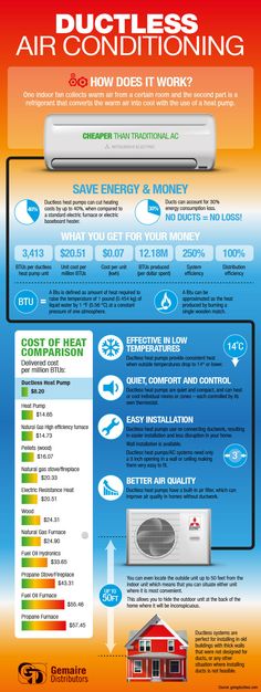 the air conditioner info sheet shows how it works and what to do with it