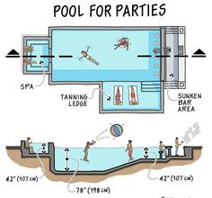 a diagram showing the different parts of a swimming pool and how it is used to swim