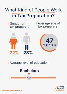 the percentage of people who work in tax preparation is shown on this infographle