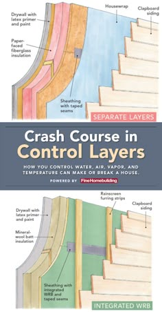 the cover of crash course in control layers, with instructions on how to use them