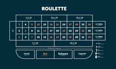 the route map for roulette, which is on display at the national museum