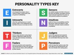 Types Of Personality, Personality Types Chart, Briggs Personality Test, Type Chart, Myers Briggs Personality Test, Personality Psychology, Infj Personality Type, Myers Briggs Personality Types, Myers–briggs Type Indicator