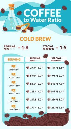 a poster with coffee beans on it and the words cold brew written in different languages