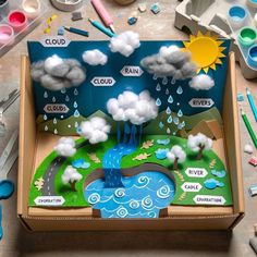 an open box with clouds, rain and water in it on top of a table