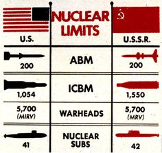 US-USSR 1972 SALT Treaty Nuclear Limits chart from Time magazine Nuclear Fallout, Soyuz Spacecraft, Nuclear Submarine, Arms Race, Jet Age, Richard Nixon, The Soviet Union, School Curriculum, Book Talk