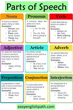 parts of speech poster with the words in different colors and phrases on each one side