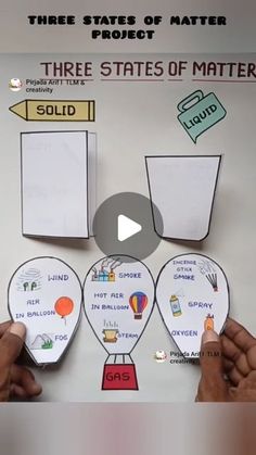 the three states of matter project is displayed on a whiteboard with two hands pointing at it