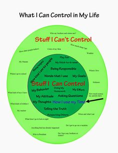 TEACHING URGENCY--STEP ONE The Answer is 12,960 Hours What is the Question? Before goal setting must come a deep understanding of why What I Can Control, I Can Control, Therapeutic Activities, Counseling Activities, Counseling Resources, Play Therapy, Group Therapy