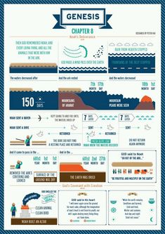 an info poster showing the different types of water and how it's used to be