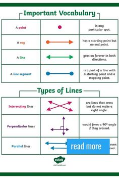 different types of lines that are used to help students learn how to read the lines