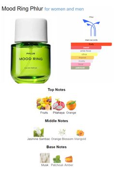 Mood Ring, Niche Perfume, Signature Scent, Body Skin Care Routine, Fragrance Notes