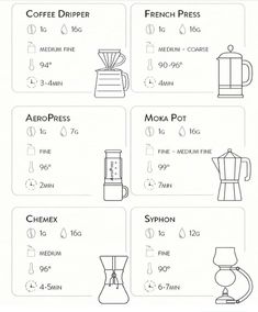 the instructions for making french press coffee in different styles and sizes, with descriptions on each side