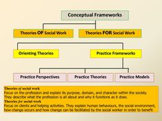 the structure of a social framework