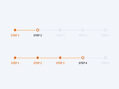 an orange line is shown with the words step 1, step 2 and step 4