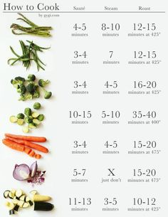 the poster shows how to cook vegetables and what they are labeled in each section, including carrots, onions, celery, broccoli, lees, and more