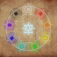 the seven chakras are arranged in a circle with chinese characters and symbols around them