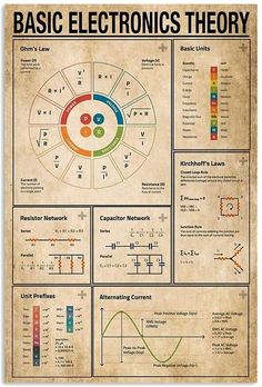 the basic electronic theory poster is shown in black and white, with different symbols on it