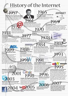 the history of the internet info sheet with many different types of information and numbers on it