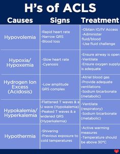 the h's of acls signs and their treatment options for aclv