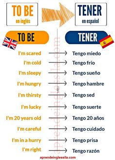 the spanish language poster with words and pictures