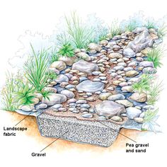 a garden plot with rocks, gravel and grass